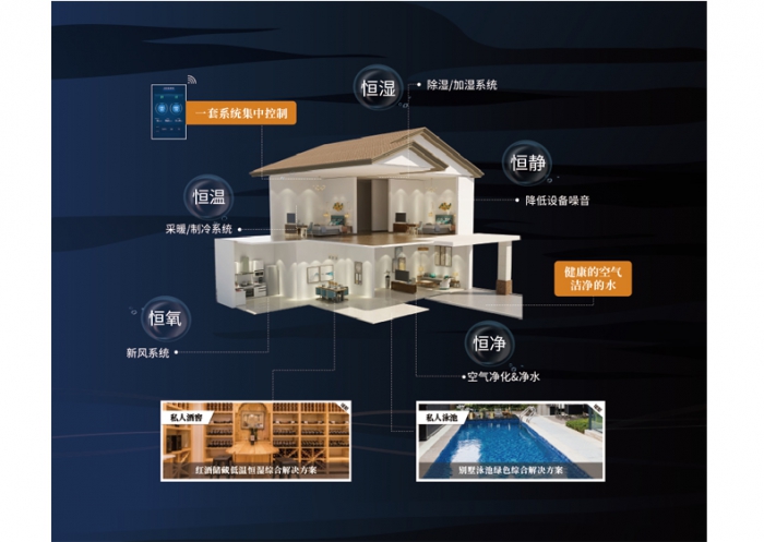 為什么夏天凹印生產要用除濕機控濕？