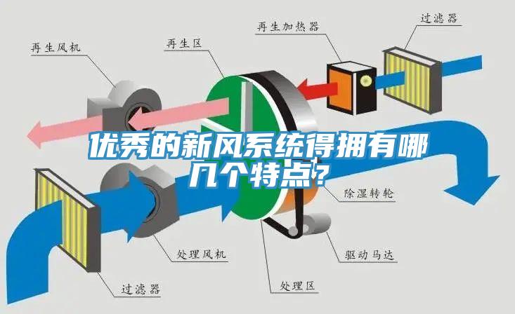 優(yōu)秀的新風(fēng)系統(tǒng)得擁有哪幾個(gè)特點(diǎn)？
