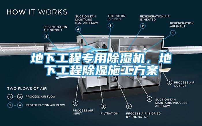 地下工程專用除濕機(jī)，地下工程除濕施工方案