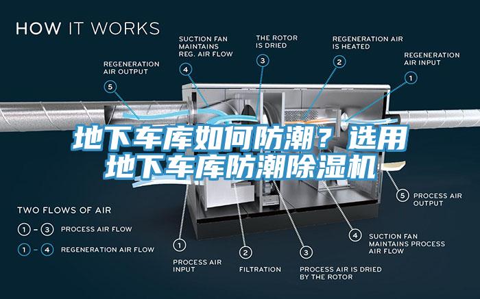 地下車庫如何防潮？選用地下車庫防潮除濕機(jī)