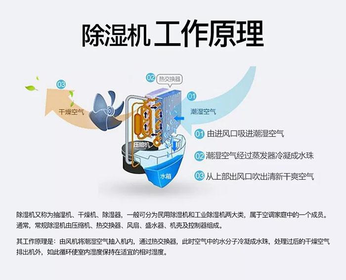 卷筒紙加濕機，卷筒紙在線加濕裝置