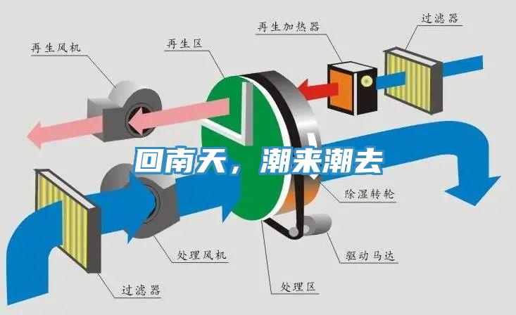 回南天，潮來(lái)潮去