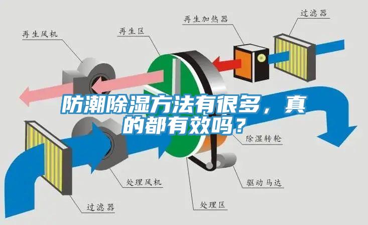 防潮除濕方法有很多，真的都有效嗎？
