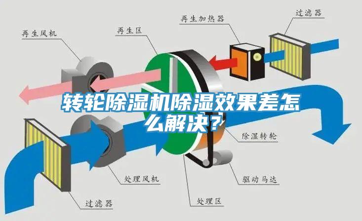 轉(zhuǎn)輪除濕機除濕效果差怎么解決？