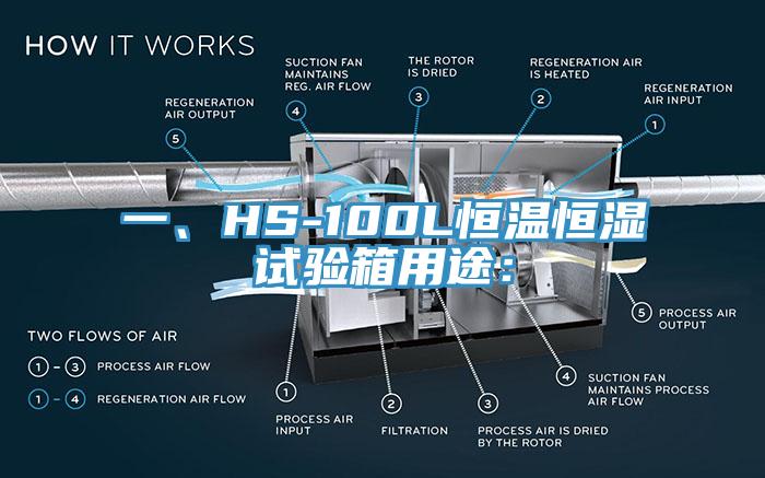 一、HS-100L恒溫恒濕試驗箱用途：