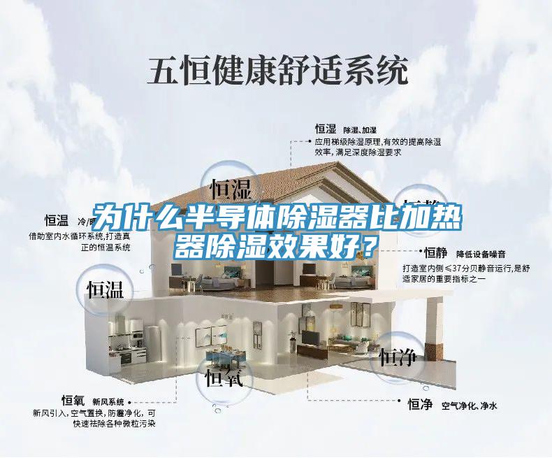 為什么半導(dǎo)體除濕器比加熱器除濕效果好？