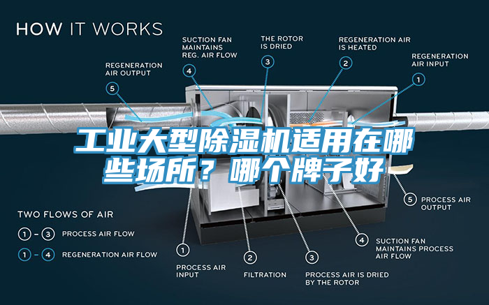 工業(yè)大型除濕機(jī)適用在哪些場(chǎng)所？哪個(gè)牌子好