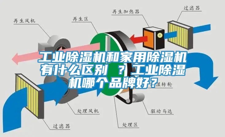 工業(yè)除濕機(jī)和家用除濕機(jī)有什么區(qū)別 ？工業(yè)除濕機(jī)哪個(gè)品牌好？
