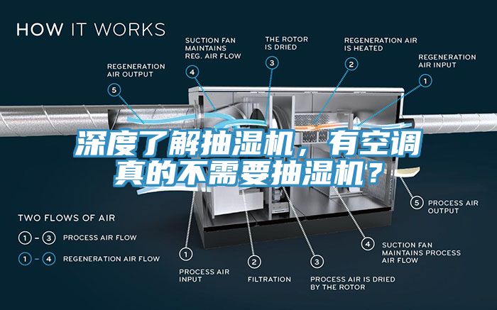深度了解抽濕機(jī)，有空調(diào)真的不需要抽濕機(jī)？