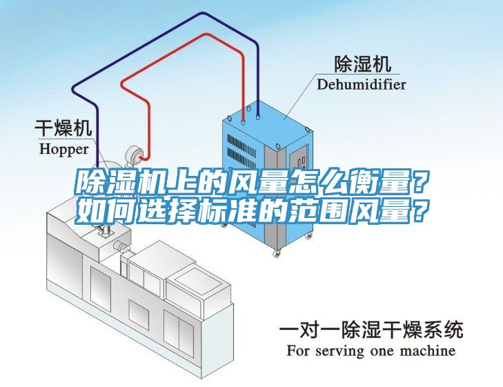 除濕機(jī)上的風(fēng)量怎么衡量？如何選擇標(biāo)準(zhǔn)的范圍風(fēng)量？