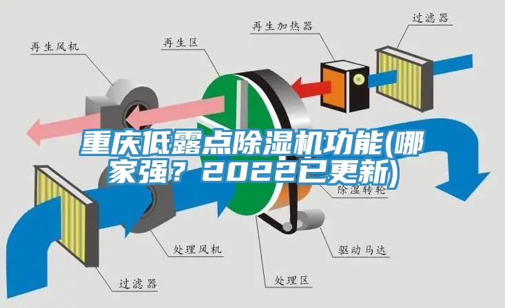 重慶低露點除濕機功能(哪家強？2022已更新)