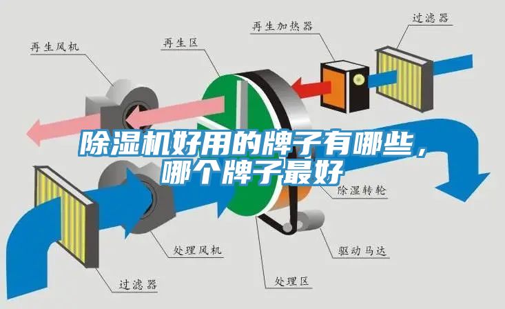 除濕機(jī)好用的牌子有哪些，哪個(gè)牌子最好