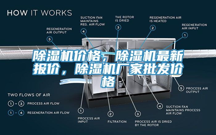 除濕機價格，除濕機最新報價，除濕機廠家批發(fā)價格