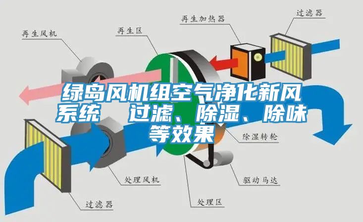 綠島風(fēng)機組空氣凈化新風(fēng)系統(tǒng)  過濾、除濕、除味等效果