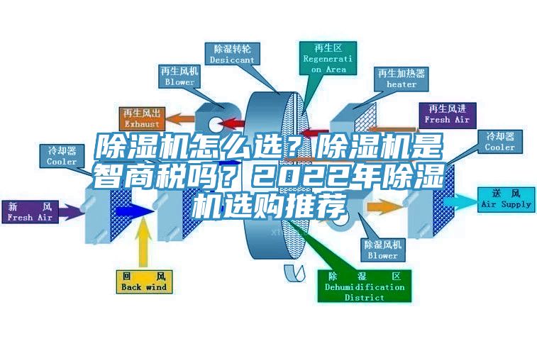 除濕機(jī)怎么選？除濕機(jī)是智商稅嗎？2022年除濕機(jī)選購?fù)扑]