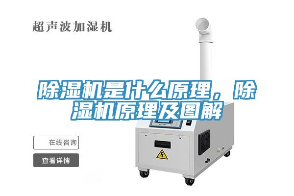 除濕機(jī)是什么原理，除濕機(jī)原理及圖解