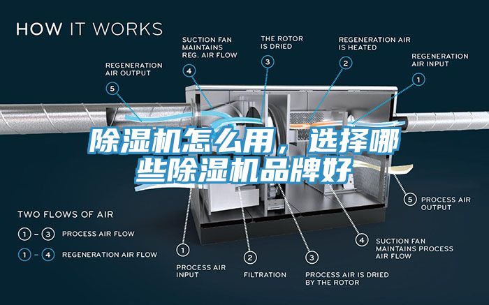 除濕機怎么用，選擇哪些除濕機品牌好